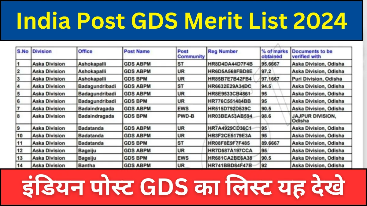 India post gds merit list 2024