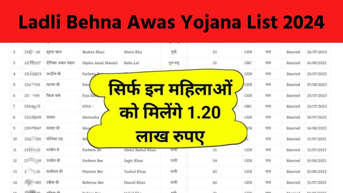 Ladli Behna Awas Yojana List 2024