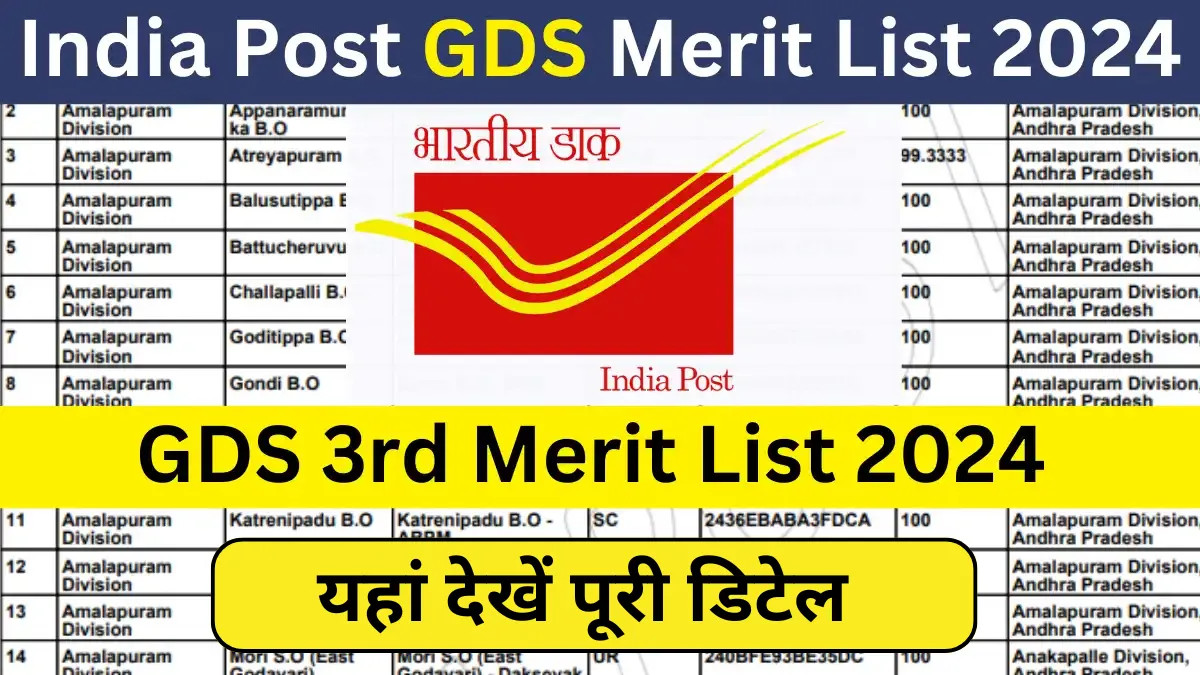 India Post GDS 3rd Merit List