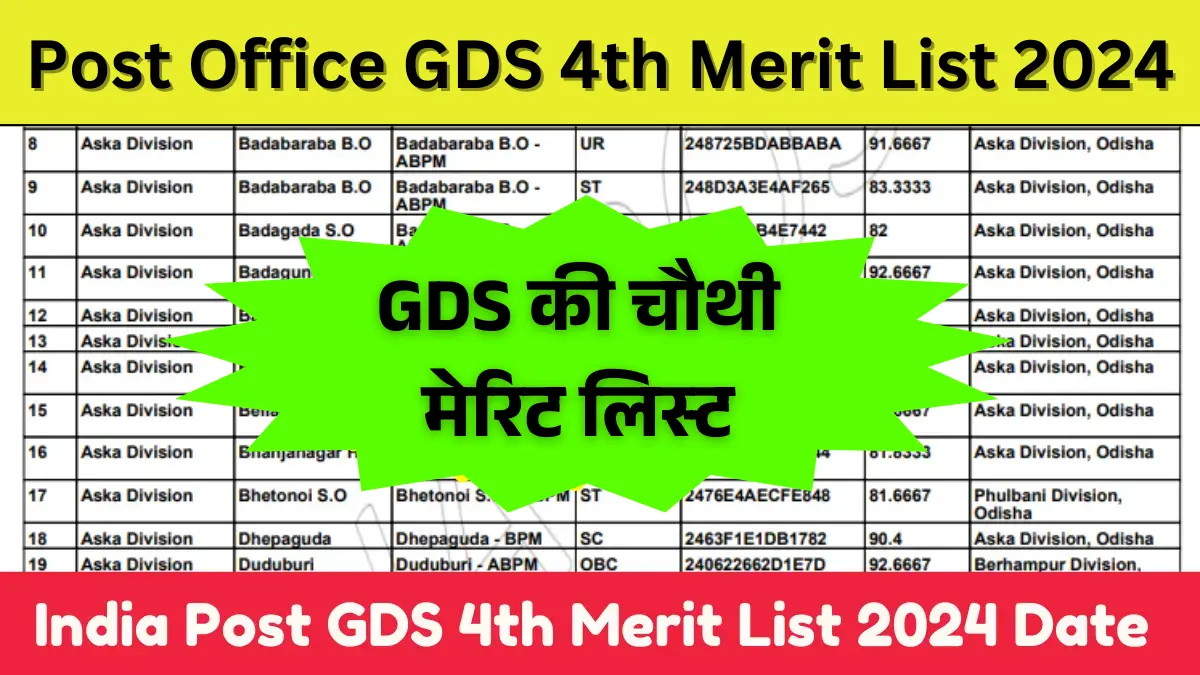 Post Office New GDS 4th Merit List 2024