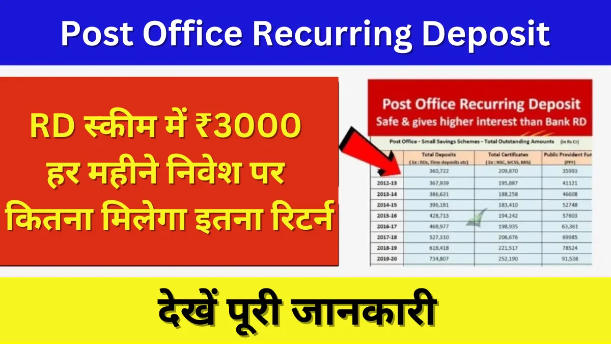 Post Office Recurring Deposit