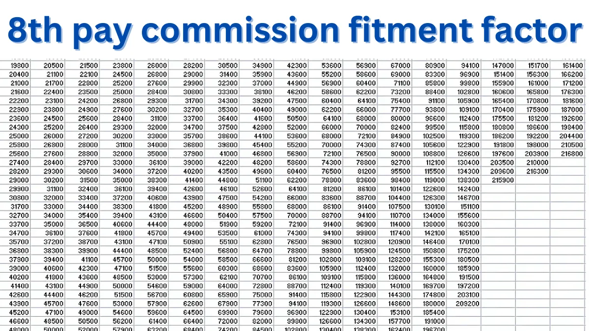 8th pay commission fitment factor